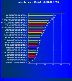 Видеоускоритель Nvidia GeForce RTX 5050 (8 ГБ):, фото 139