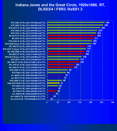 Видеоускоритель Nvidia GeForce RTX 5050 (8 ГБ):, фото 143