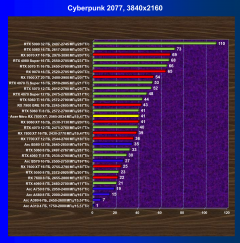 Видеокарта Acer Nitro Radeon RX 7800 XT OC (16 ГБ):, фото 37