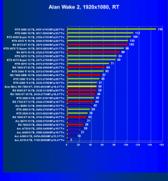 Видеокарта Acer Nitro Radeon RX 7800 XT OC (16 ГБ):, фото 80