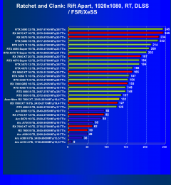 Видеокарта Acer Nitro Radeon RX 7800 XT OC (16 ГБ):, фото 89