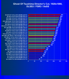Видеокарта Acer Nitro Radeon RX 7800 XT OC (16 ГБ):, фото 92