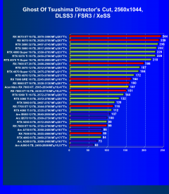 Видеокарта Acer Nitro Radeon RX 7800 XT OC (16 ГБ):, фото 93