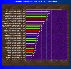 Видеокарта Acer Nitro Radeon RX 7800 XT OC (16 ГБ):, фото 52