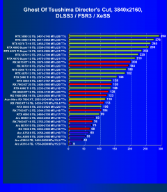 Видеокарта Acer Nitro Radeon RX 7800 XT OC (16 ГБ):, фото 94