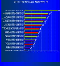 Видеокарта Acer Nitro Radeon RX 7800 XT OC (16 ГБ):, фото 95