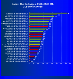 Видеокарта Acer Nitro Radeon RX 7800 XT OC (16 ГБ):, фото 99