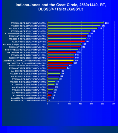Видеокарта Acer Nitro Radeon RX 7800 XT OC (16 ГБ):, фото 114