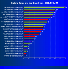 Видеокарта Acer Nitro Radeon RX 7800 XT OC (16 ГБ):, фото 111