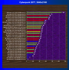 Видеокарта Gigabyte Radeon RX 9060 XT Gaming OC (16 ГБ):, фото 41