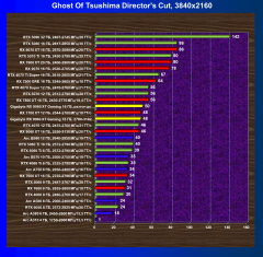 Видеокарта Gigabyte Radeon RX 9060 XT Gaming OC (16 ГБ):, фото 56
