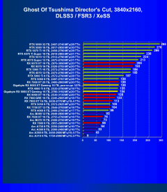 Видеокарта Gigabyte Radeon RX 9060 XT Gaming OC (16 ГБ):, фото 99