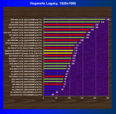 Видеокарта Gigabyte Radeon RX 9060 XT Gaming OC (16 ГБ):, фото 57