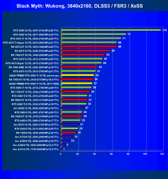 Видеокарта Asus Prime GeForce RTX 5060 Ti OC (16 ГБ):, фото 67