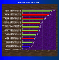 Видеокарта Asus Prime GeForce RTX 5060 Ti OC (16 ГБ):, фото 38