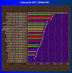 Видеокарта Asus Prime GeForce RTX 5060 Ti OC (16 ГБ):, фото 40