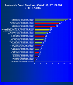 Видеокарта Asus Prime GeForce RTX 5060 Ti OC (16 ГБ):, фото 82