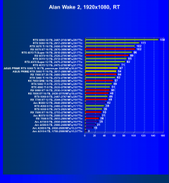 Видеокарта Asus Prime GeForce RTX 5060 Ti OC (16 ГБ):, фото 83