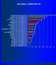 Видеокарта Asus Prime GeForce RTX 5060 Ti OC (16 ГБ):, фото 85