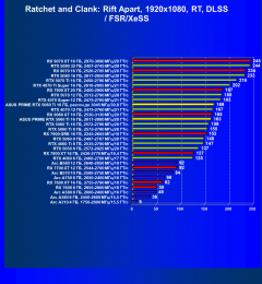 Видеокарта Asus Prime GeForce RTX 5060 Ti OC (16 ГБ):, фото 92