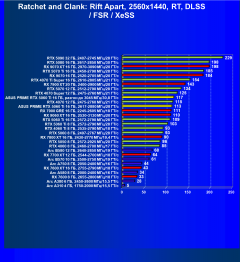 Видеокарта Asus Prime GeForce RTX 5060 Ti OC (16 ГБ):, фото 93