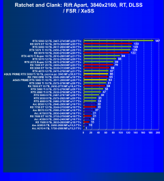 Видеокарта Asus Prime GeForce RTX 5060 Ti OC (16 ГБ):, фото 94