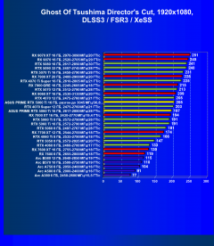 Видеокарта Asus Prime GeForce RTX 5060 Ti OC (16 ГБ):, фото 95