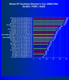 Видеокарта Asus Prime GeForce RTX 5060 Ti OC (16 ГБ):, фото 96