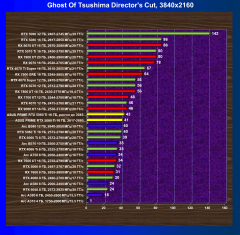 Видеокарта Asus Prime GeForce RTX 5060 Ti OC (16 ГБ):, фото 55