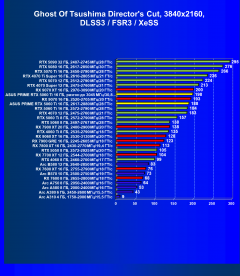 Видеокарта Asus Prime GeForce RTX 5060 Ti OC (16 ГБ):, фото 97