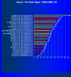 Видеокарта Asus Prime GeForce RTX 5060 Ti OC (16 ГБ):, фото 98