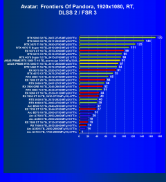 Видеокарта Asus Prime GeForce RTX 5060 Ti OC (16 ГБ):, фото 107