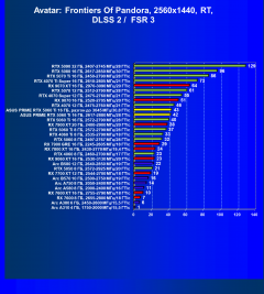 Видеокарта Asus Prime GeForce RTX 5060 Ti OC (16 ГБ):, фото 108