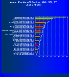 Видеокарта Asus Prime GeForce RTX 5060 Ti OC (16 ГБ):, фото 109