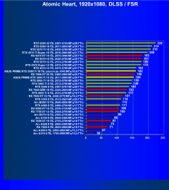 Видеокарта Asus Prime GeForce RTX 5060 Ti OC (16 ГБ):, фото 110