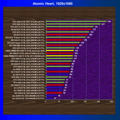 Видеокарта Asus Prime GeForce RTX 5060 Ti OC (16 ГБ):, фото 62