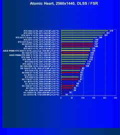 Видеокарта Asus Prime GeForce RTX 5060 Ti OC (16 ГБ):, фото 111