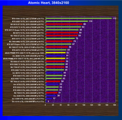 Видеокарта Asus Prime GeForce RTX 5060 Ti OC (16 ГБ):, фото 64