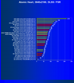 Видеокарта Asus Prime GeForce RTX 5060 Ti OC (16 ГБ):, фото 112