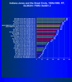 Видеокарта Asus Prime GeForce RTX 5060 Ti OC (16 ГБ):, фото 116