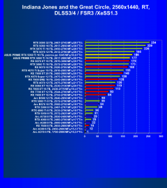 Видеокарта Asus Prime GeForce RTX 5060 Ti OC (16 ГБ):, фото 117
