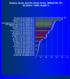 Видеокарта Asus Prime GeForce RTX 5060 Ti OC (16 ГБ):, фото 118