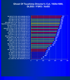 Видеокарта Palit GeForce RTX 5070 Ti GamingPro OC (16 ГБ):, фото 105