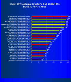 Видеокарта Palit GeForce RTX 5070 Ti GamingPro OC (16 ГБ):, фото 106