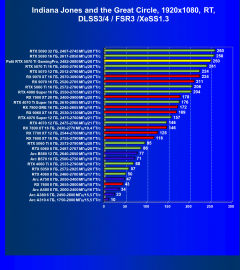 Видеокарта Palit GeForce RTX 5070 Ti GamingPro OC (16 ГБ):, фото 126
