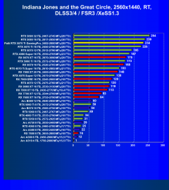 Видеокарта Palit GeForce RTX 5070 Ti GamingPro OC (16 ГБ):, фото 127