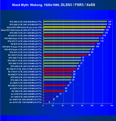Видеокарта Colorful iGame GeForce RTX 5080 Vulcan W OC (16 ГБ):, фото 89