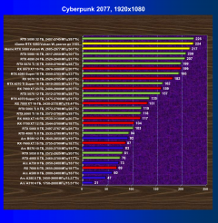 Видеокарта Colorful iGame GeForce RTX 5080 Vulcan W OC (16 ГБ):, фото 61