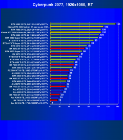 Видеокарта Colorful iGame GeForce RTX 5080 Vulcan W OC (16 ГБ):, фото 92