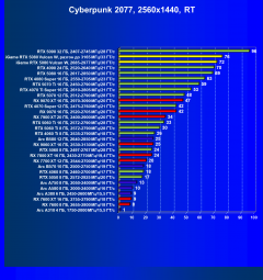 Видеокарта Colorful iGame GeForce RTX 5080 Vulcan W OC (16 ГБ):, фото 93